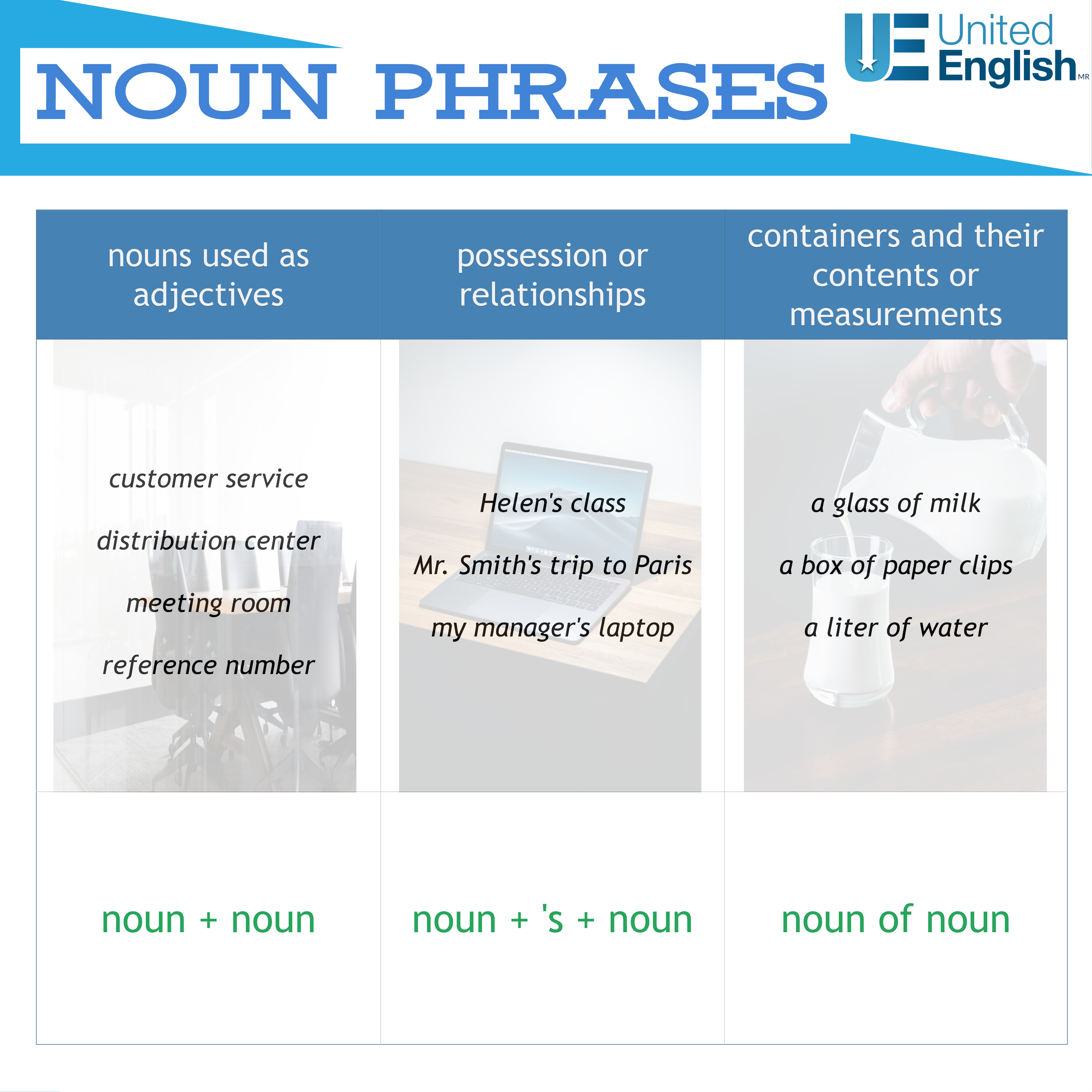 Phrase noun Noun phrases
