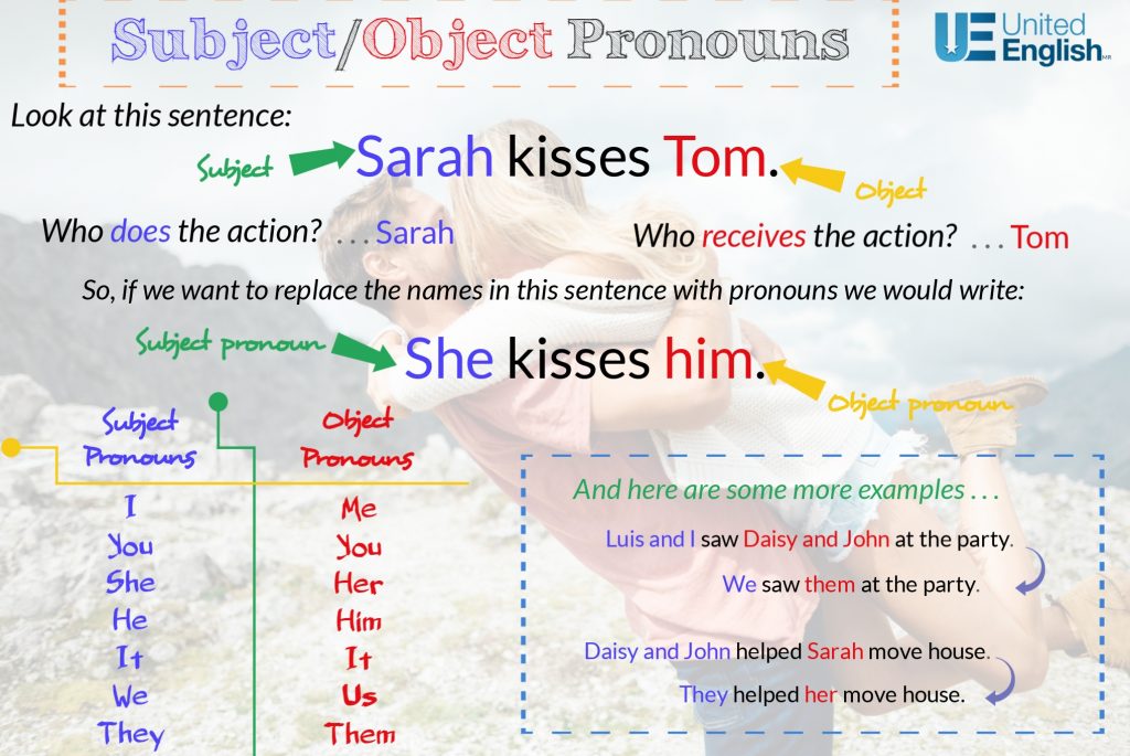 Subject Vs Object Pronouns United English